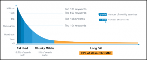 5 Simple Tips to Rank High for a Keyword on Google!!!