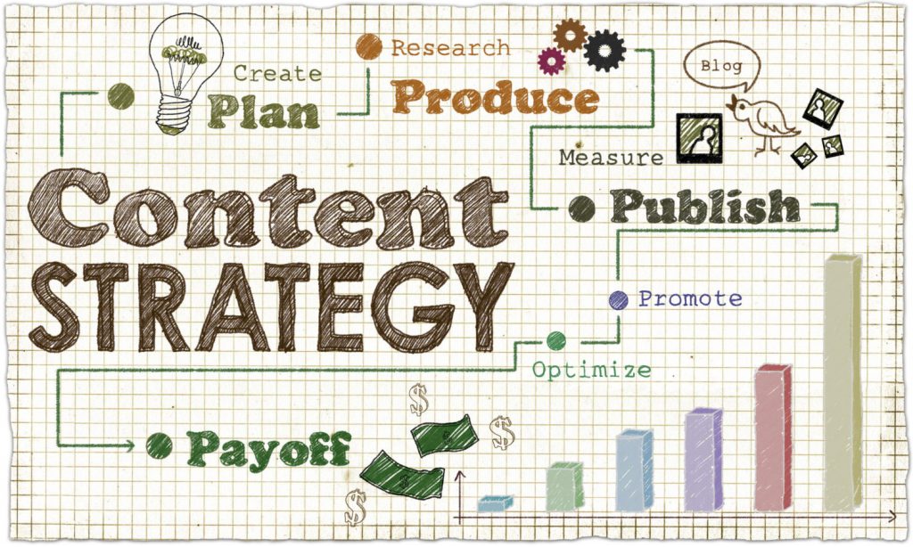 Digital Content Strategy - 5 Tips To Write Content that Organically Draws Links