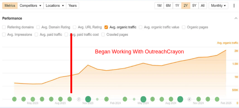Transactional-Content-that-Targets-Bottom-of-Funnel-Users-LinkJuiced-10-22-2025_04_19_PM