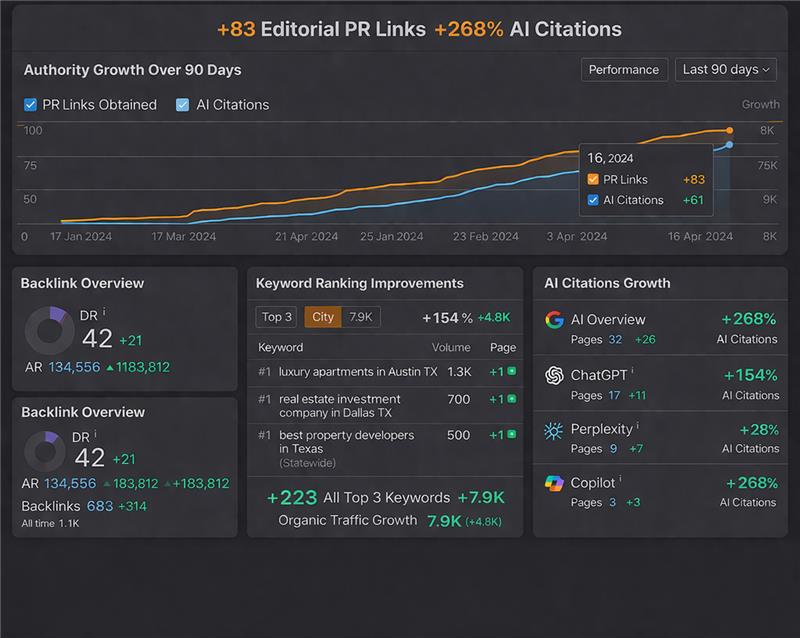 SEO analytics dashboard with growth metrics