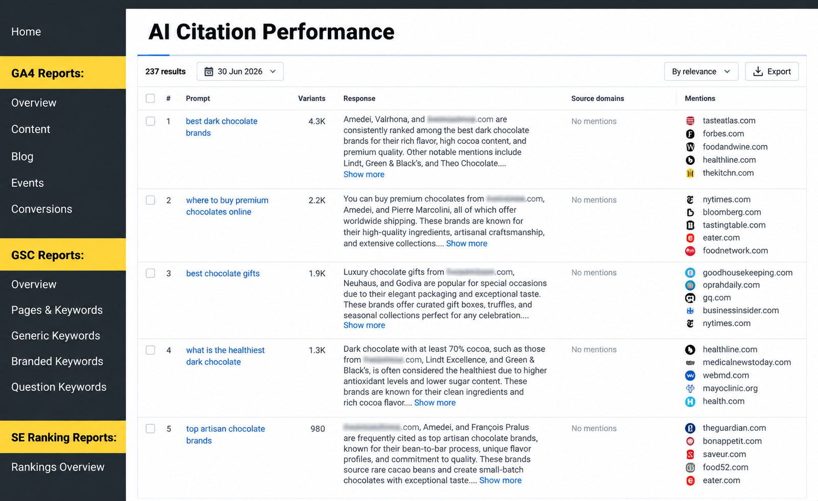 AI Citation Performance Dashboard