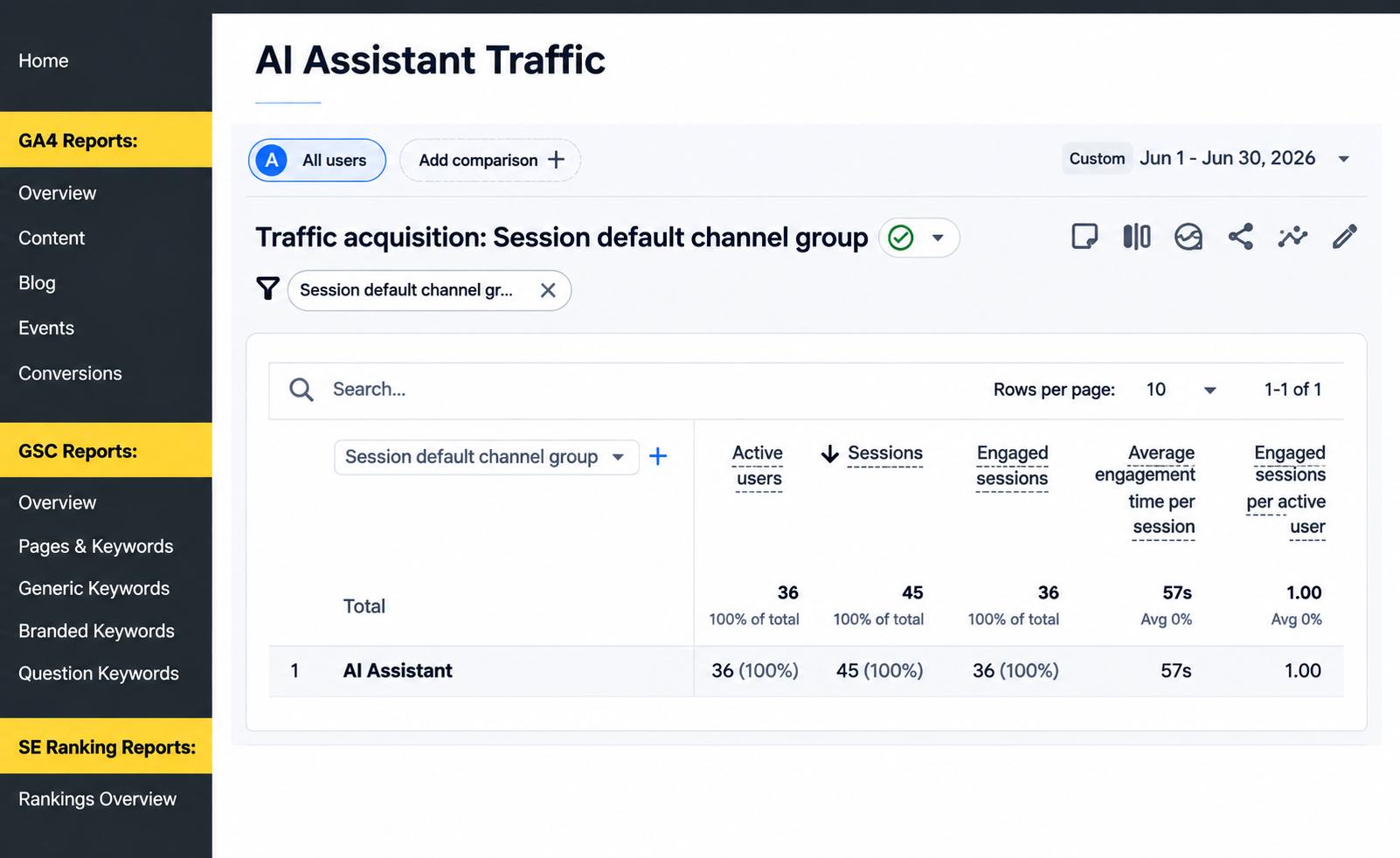 Generated image_ AI Assistant Traffic Analytics Dashboard