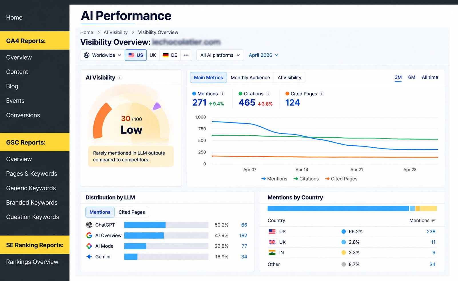 Generated image_ AI Performance Visibility Dashboard