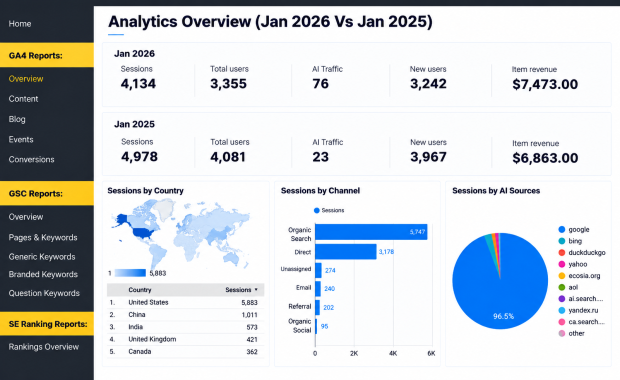 Generated image_ Analytics Overview Dashboard