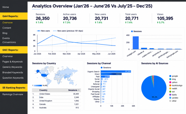 Generated image_ GA4 Analytics Overview Dashboard