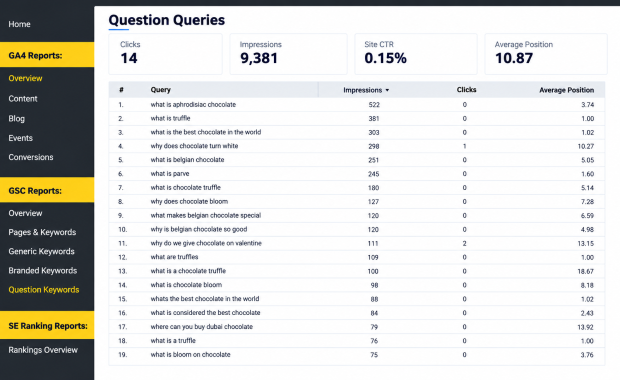 Generated image_ Question Queries SEO Dashboard