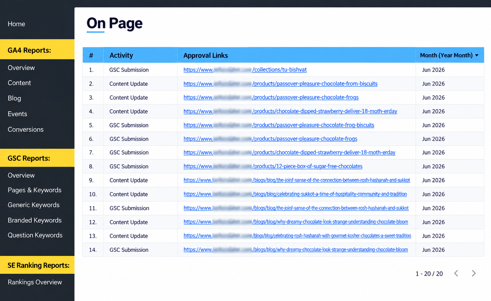 Generated image_ SEO Reporting Dashboard Table